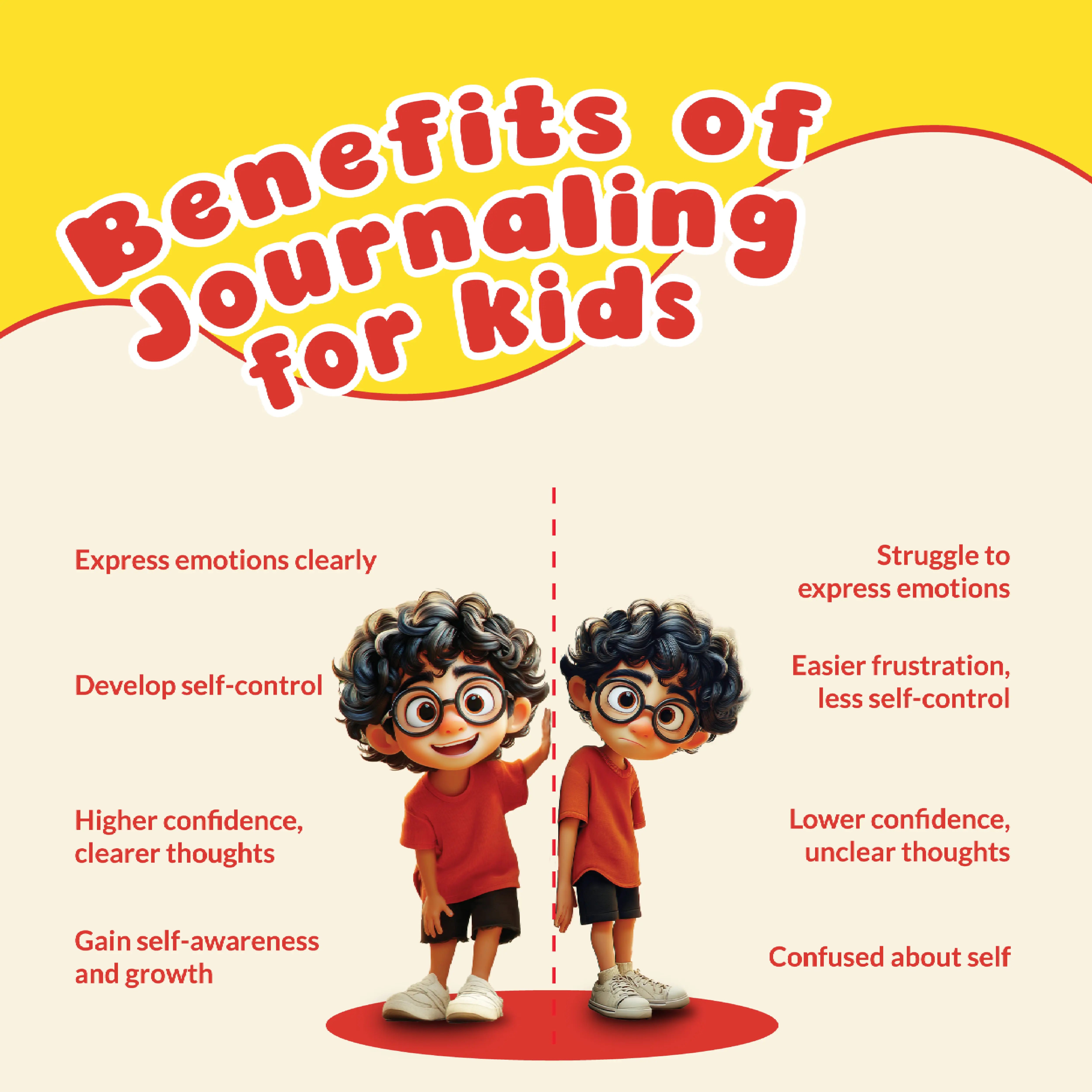 Scientist & King Habit Tracker Bundle( 2 pieces set)